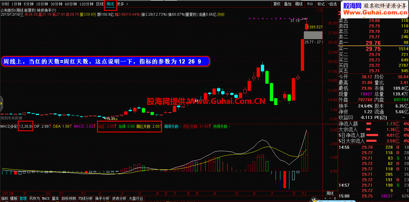 通达信MACD多彩做波段怎么这么准自用系列 副图源码