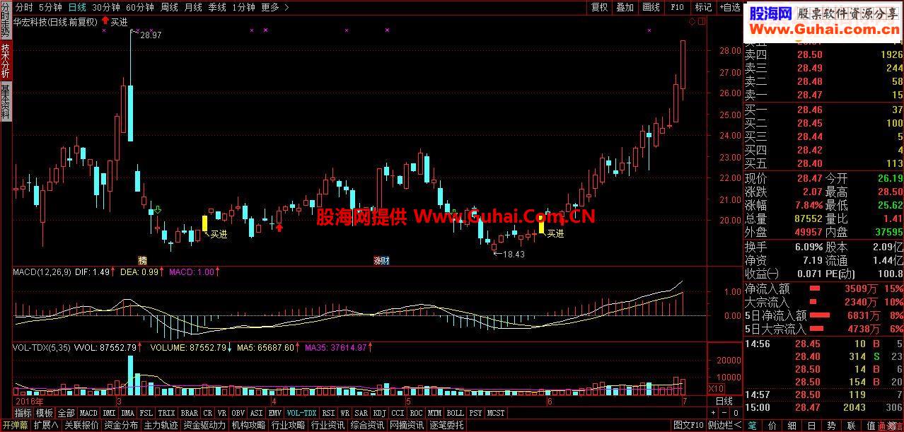 通达信买进源码主图贴图