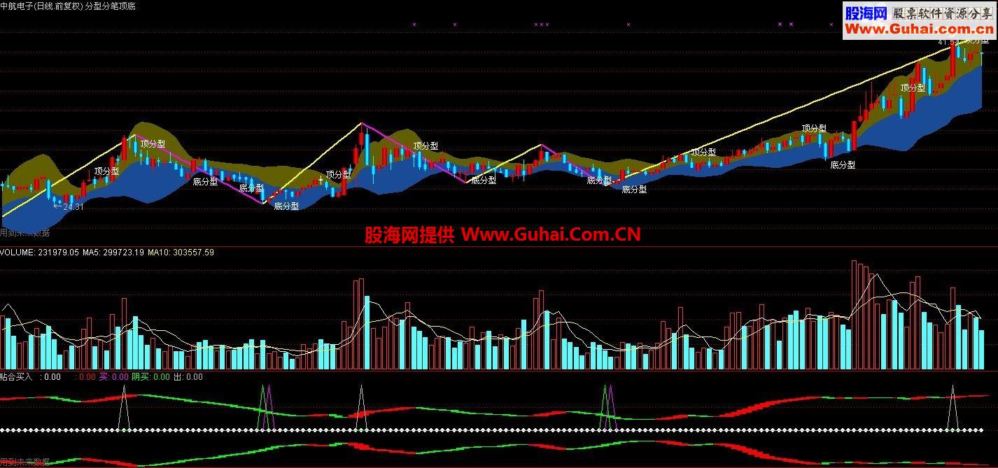通达信红粘合买入副图指标 