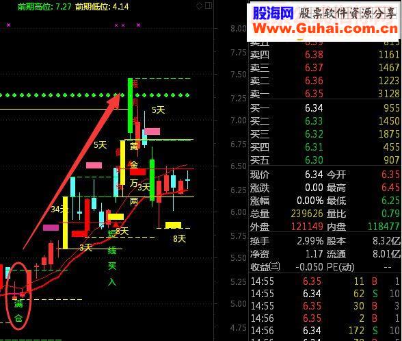 通达信轻松获利%几十（指标副图附图）