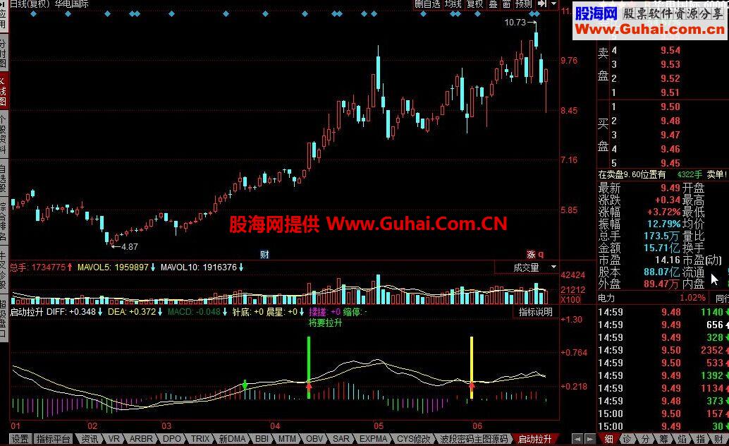 同花顺启动拉升公式