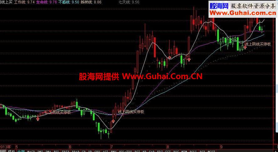珍藏4年 通达信只抓牛股公式 有了他别的都可以不要了