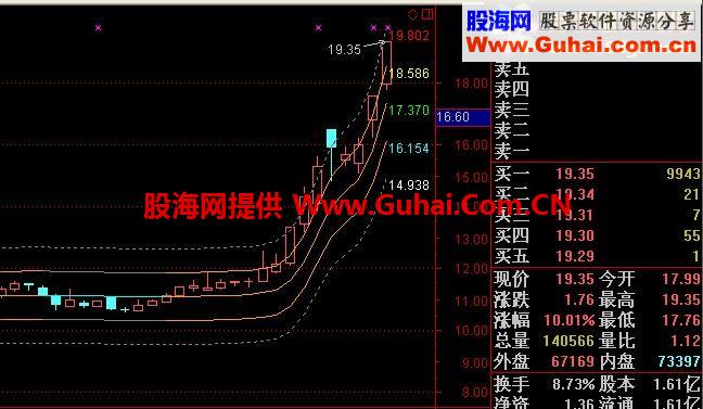 通达信千一公式通道主图公式源码