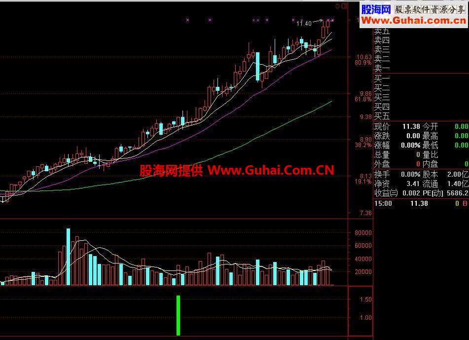 通达信激情短线公式 高成功率短线指标 无未来
