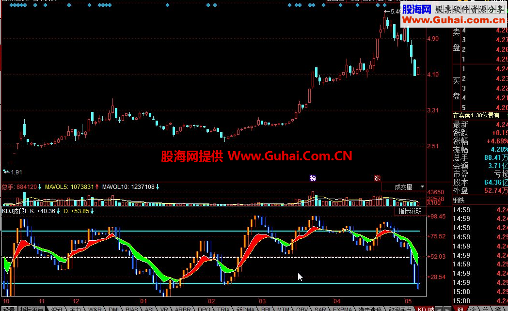 同花顺KDJ波段副图公式