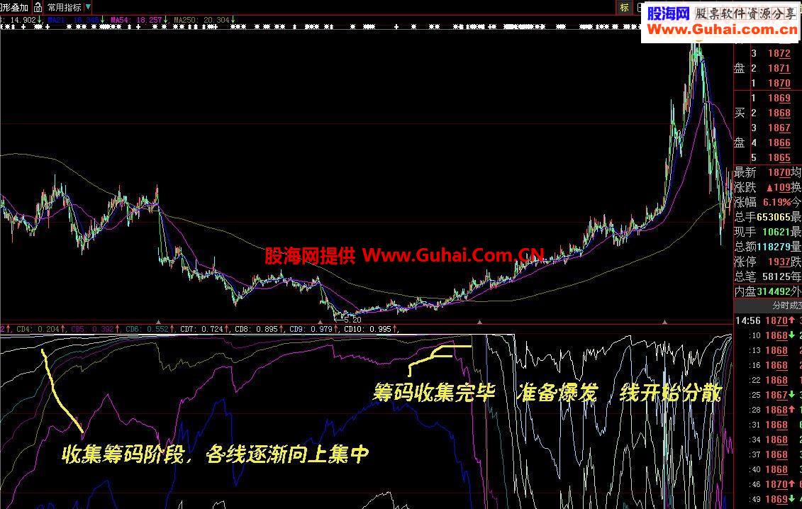 大智慧专抓大波指标副图