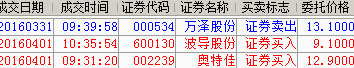 通达信启明指标公式