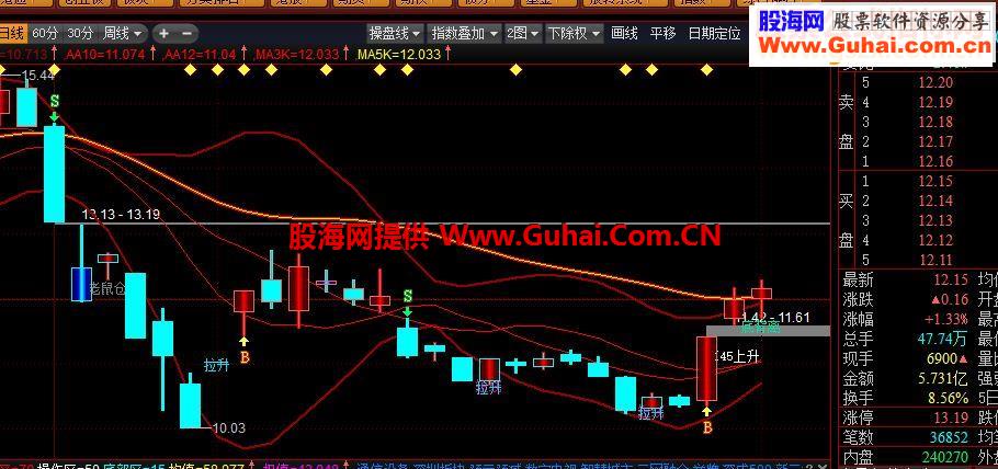通达信顶底背离（指标主图 贴图）方便查看波段状况