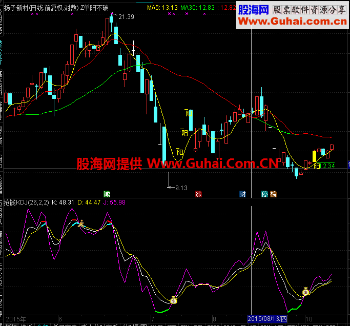 通达信抢钱KDJ副图指标 