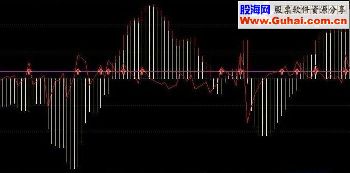 房子买入线 出现红箭头买入 副图源码