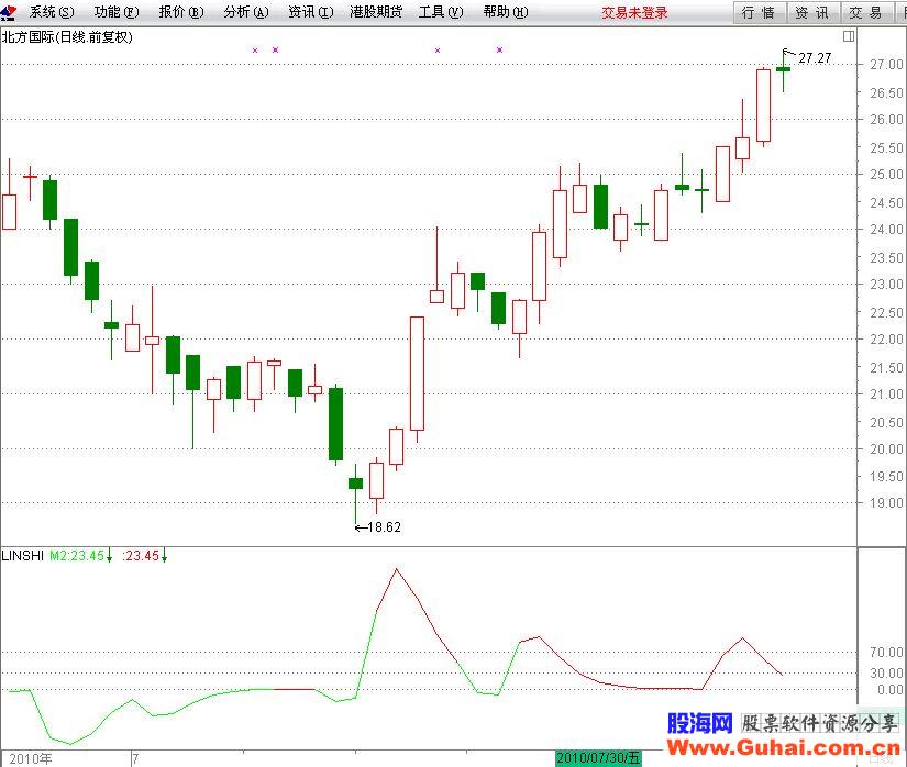 通达信只为涨停指标公式
