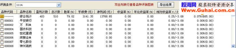 通达信11根K线组合烦考试版本主图幅图选股贴图源码无未来