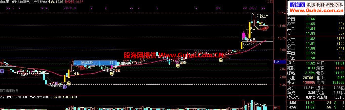 牛股主图（占大牛股 补充源码）