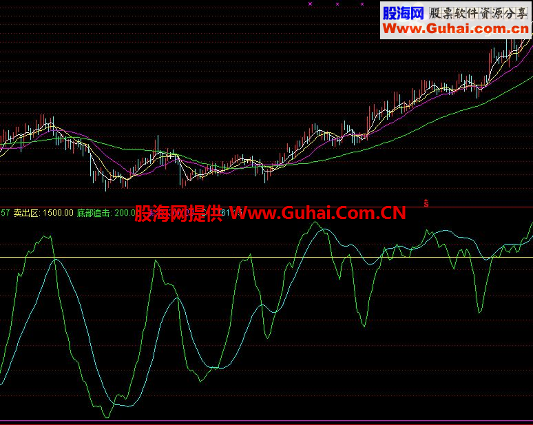 通达信短线达人副图公式，准确度相当高