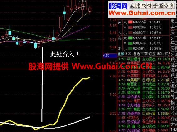 通达信双线抓牛股公式，最牛指标谁与争锋？