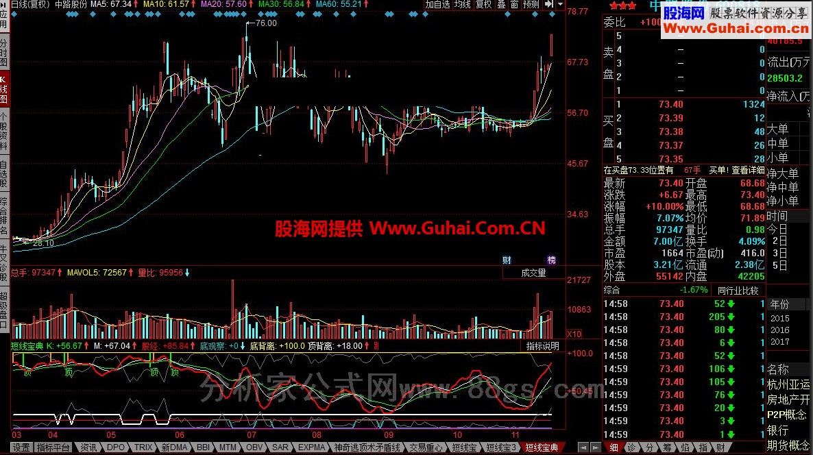 同花顺短线宝典公式 判断短线顶底