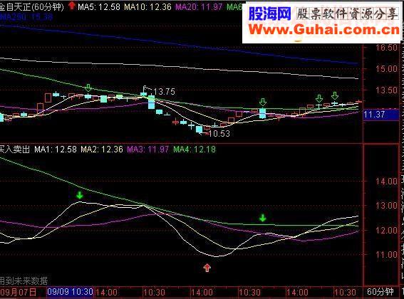 通达信买入卖出副图指标公式