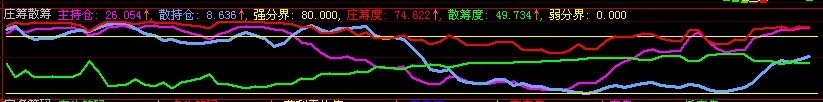 大智慧庄筹筹码源码附图