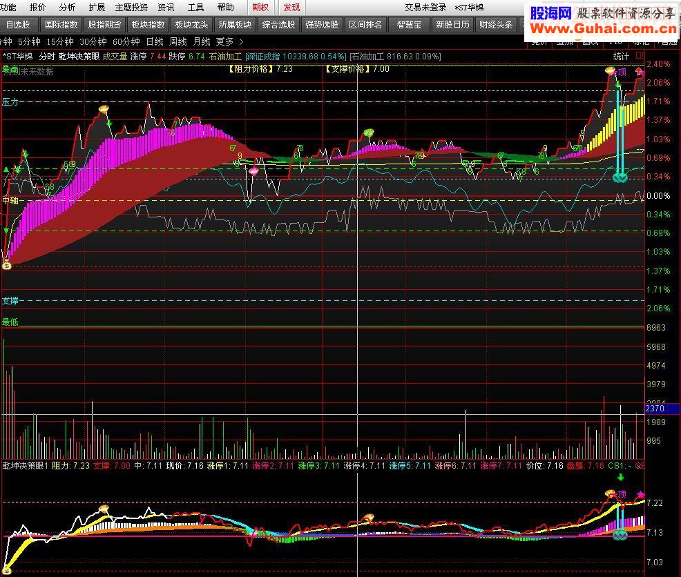 通达信乾坤决策眼+超级涨停 最新优化分时副图源码