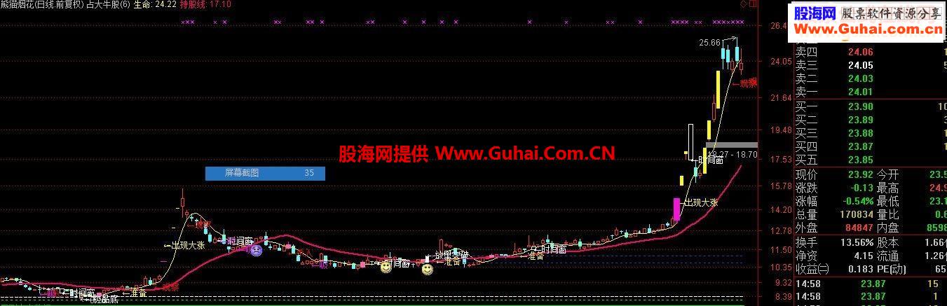 牛股主图（占大牛股 补充源码）