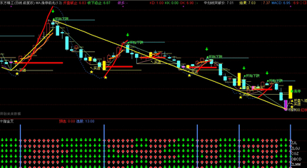 通达信十指金叉源码副图选股指标公式预警