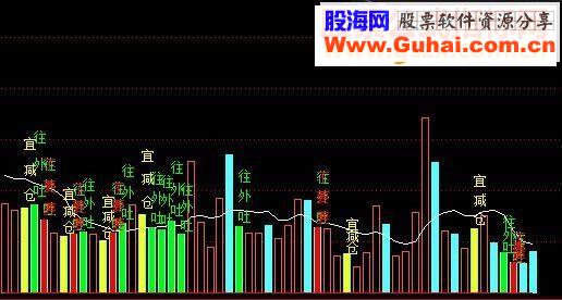 通达信量价三阴指标公式