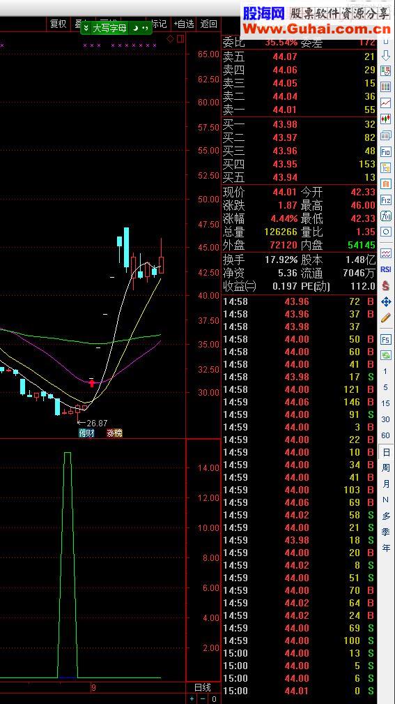通达信获利回吐指标副图/源码