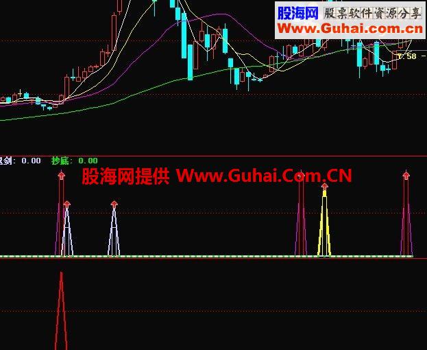 通达信黑马求财（指标 副图/选股  贴图）