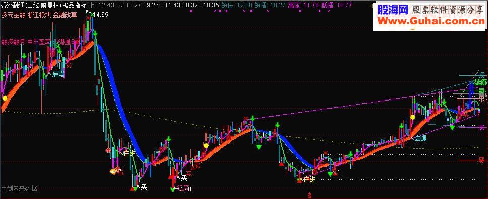 通达信极品指标源码主图贴图