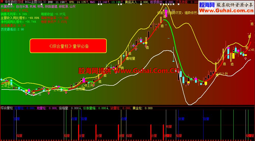通达信综合量柱副图公式源码