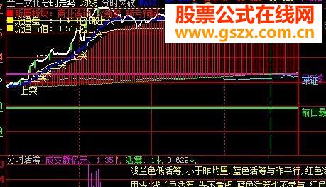 大智慧分时主图可做T+0源码