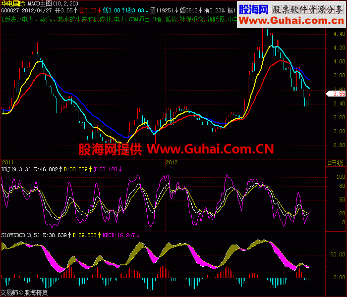 慢速KD差离(SLOWKDCD)幅图源码，说明