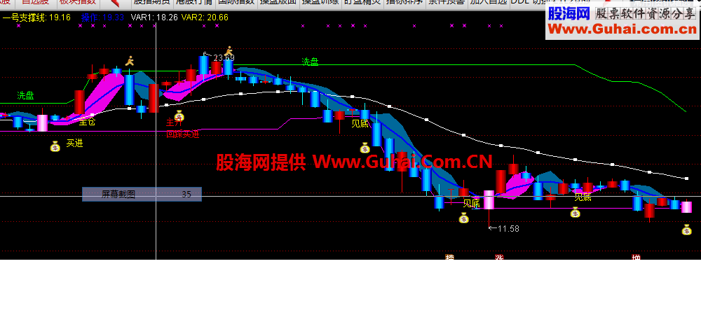 通达信解套出逃专用主图公式源码 
