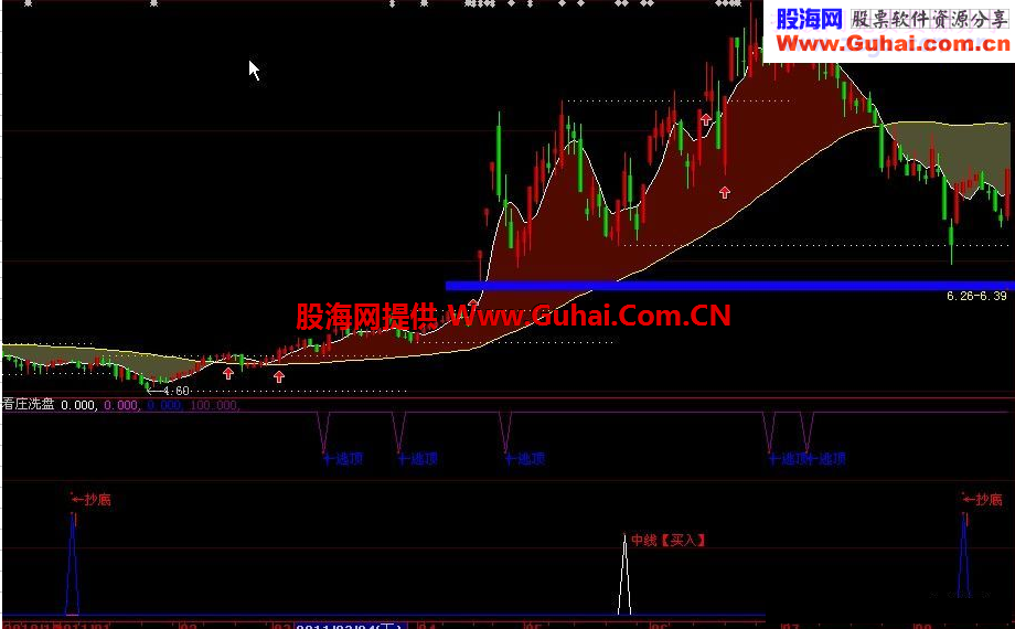 看庄洗盘抄底逃顶之用（指标源码、副图、贴图）