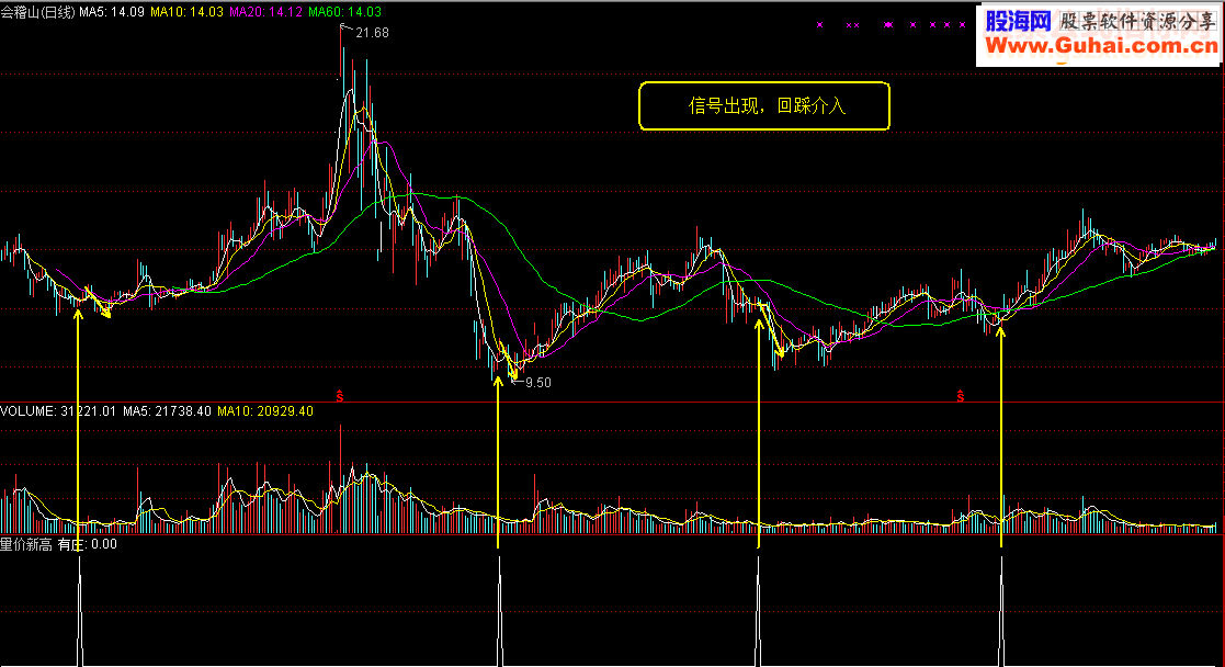 通达信《量价新高》（源码贴图副图选股预警大智慧