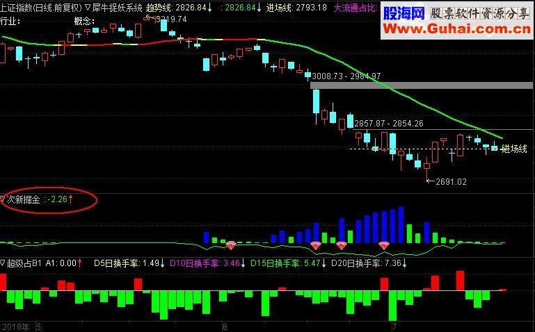 通达信次新掘金指标副图无密码