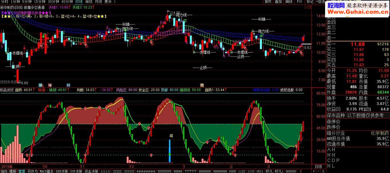 通达信股魔多空通道+极品波段指标主图/副图贴图
