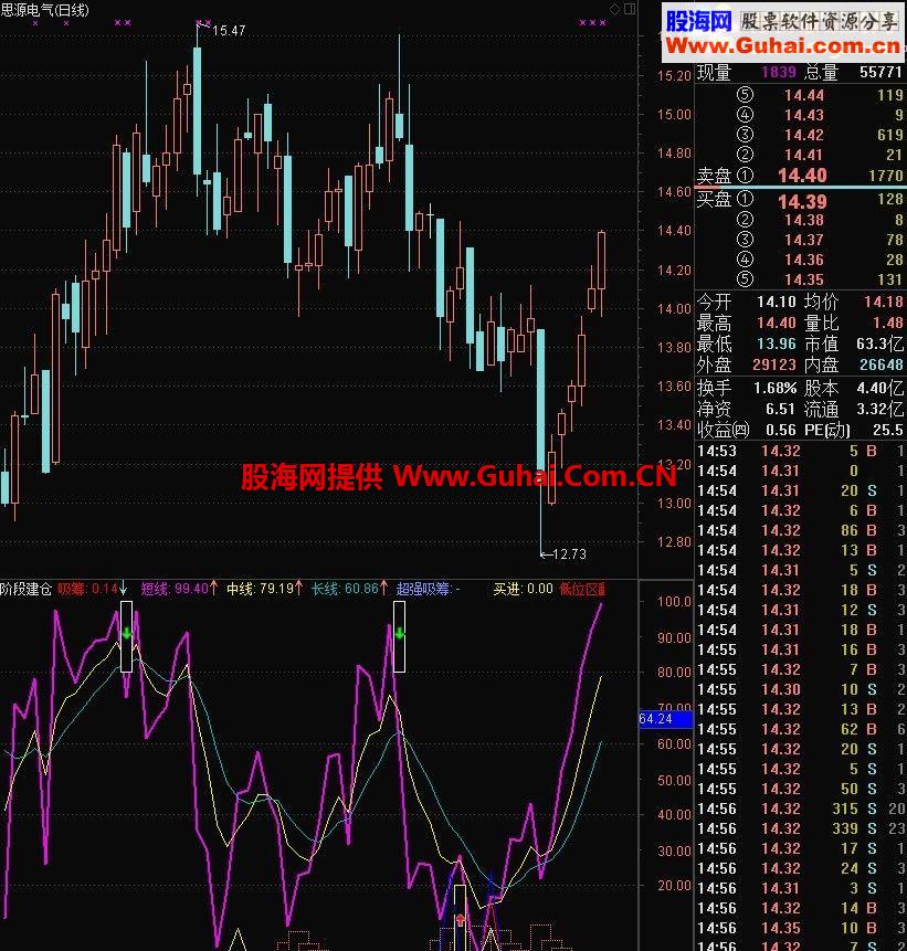 通达信阶段建仓指标，没有未来函数