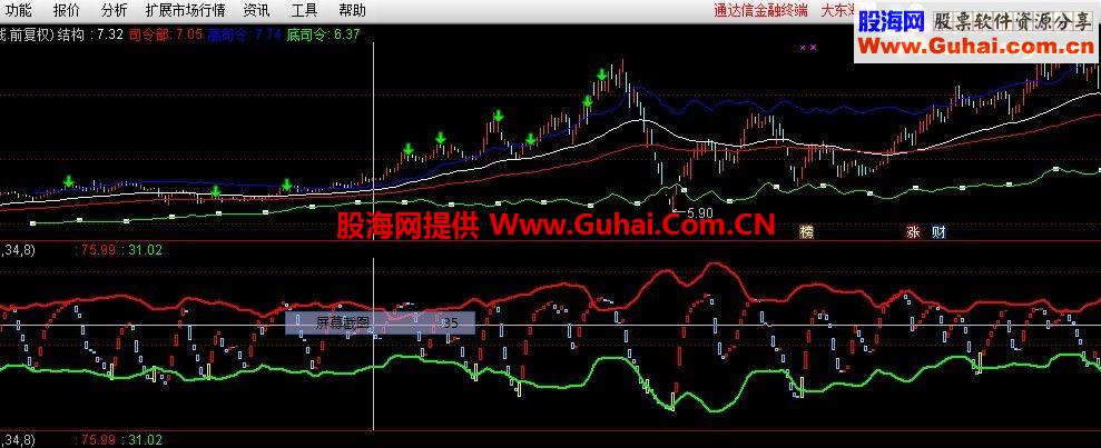 通达信简单实用副图公式源码 