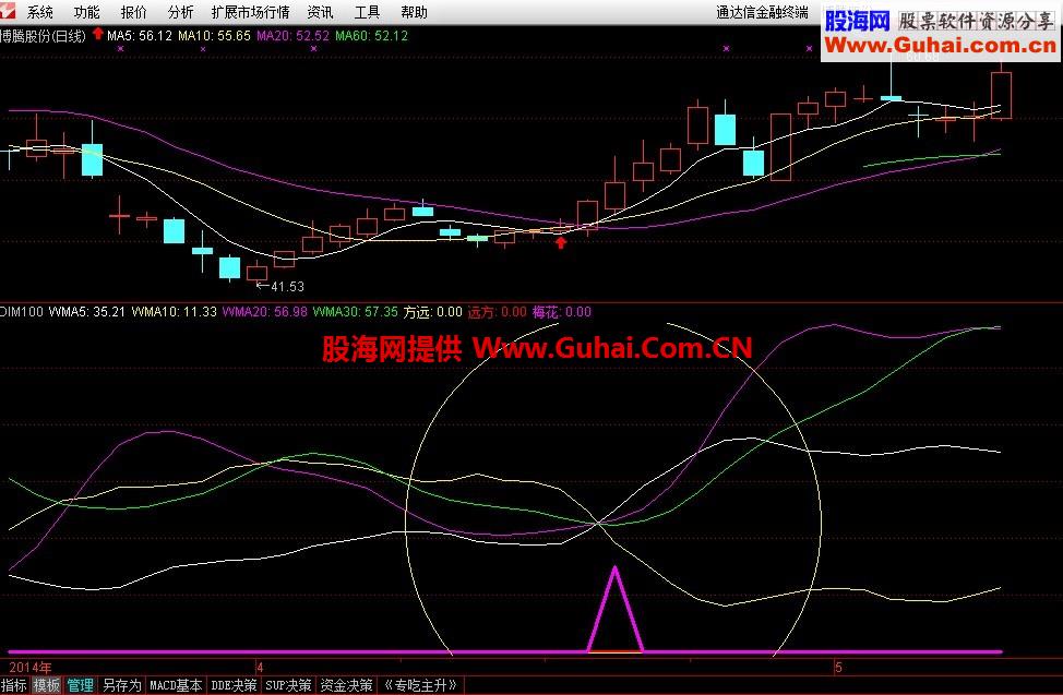 通达信DMI选股公式 梅花三弄