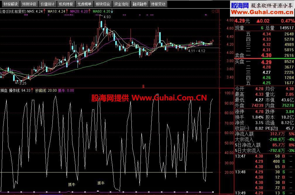 抄底抓牛公式
