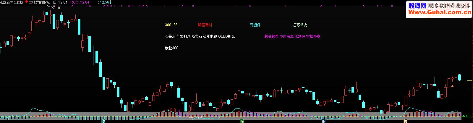 通达信叠加CCI二姨妈的指标源码码主图附图