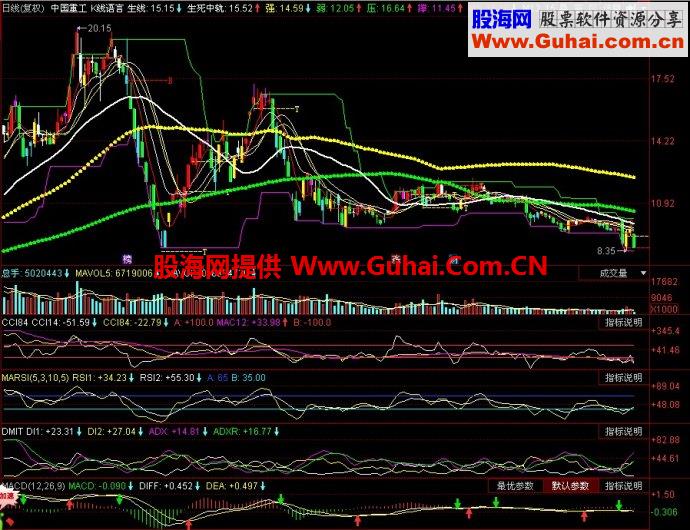 同花顺K线语言主图指标