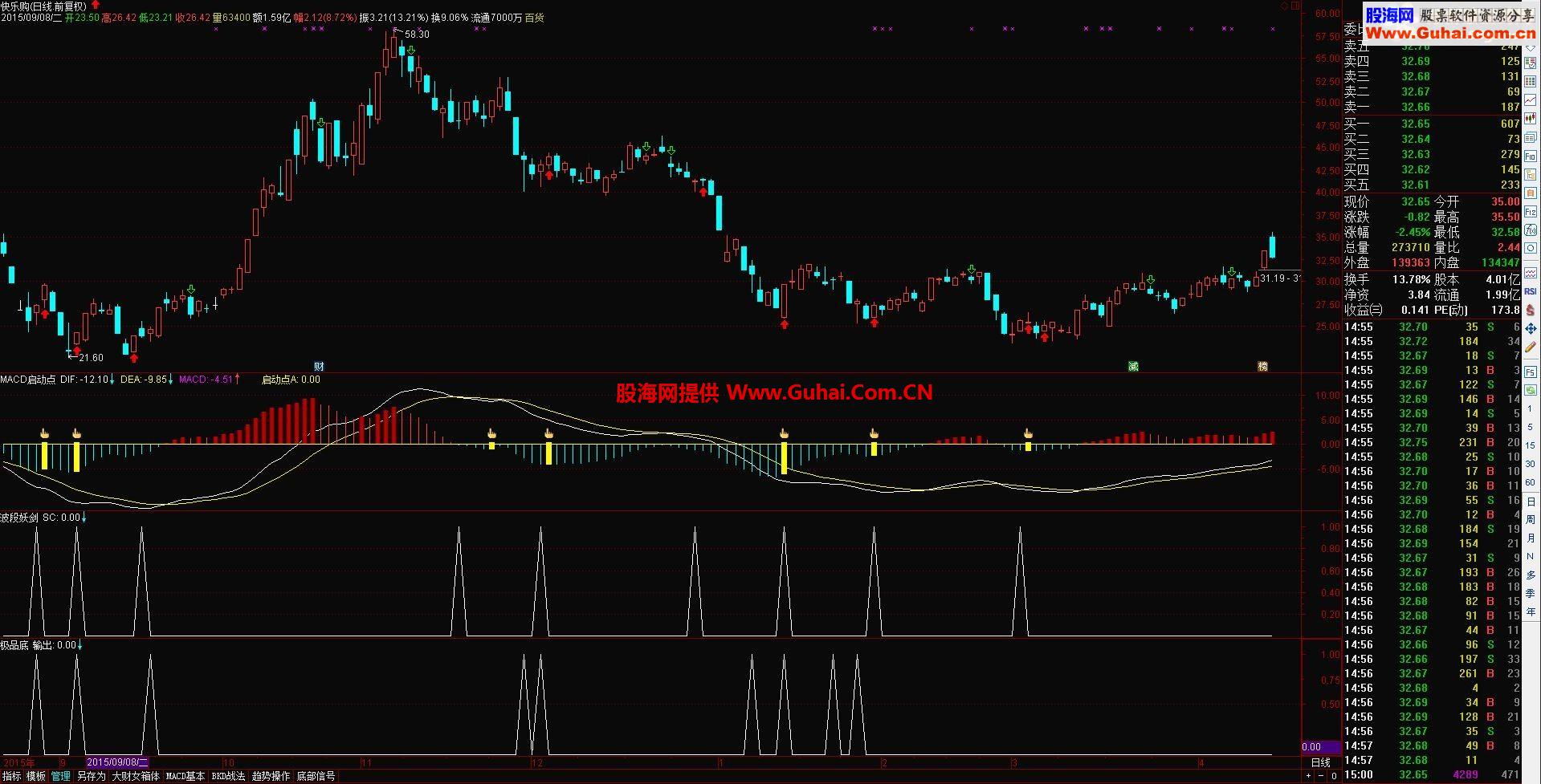通达信底部、波段特征组合，高概率指标公式