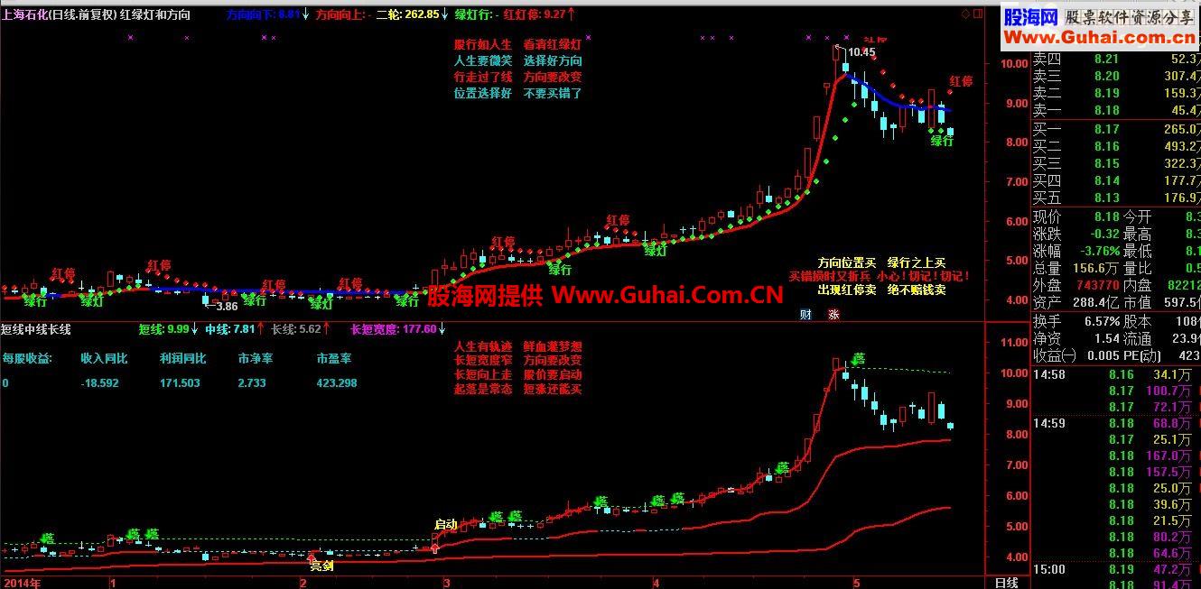 通达信方向红绿灯主图源码（附加短线中线长线改进版）