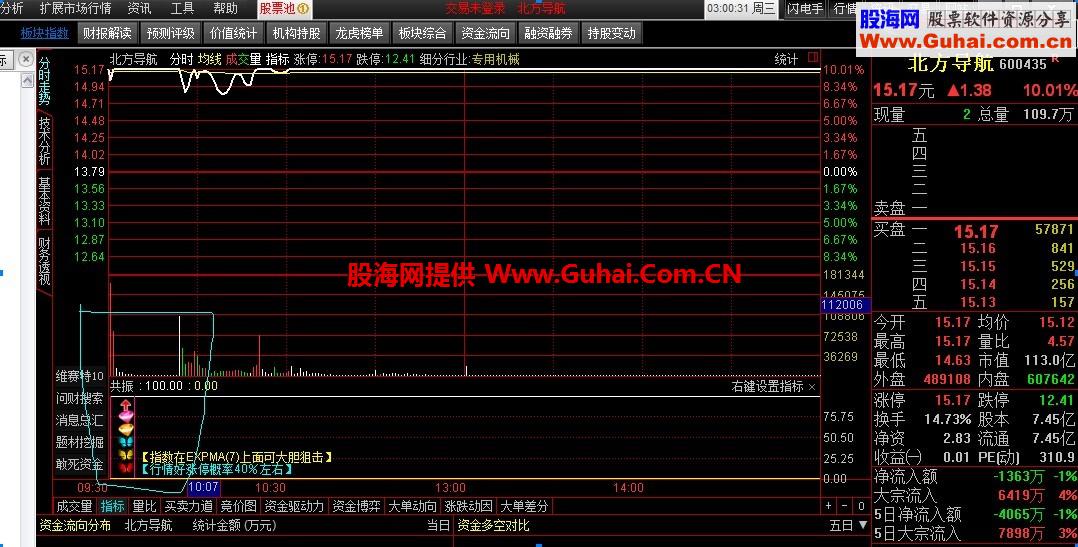通达信分时量形副图公式