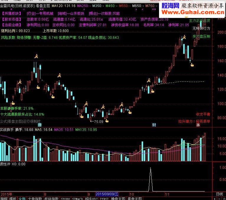 通达信博你一笑，高手飘过指标公式