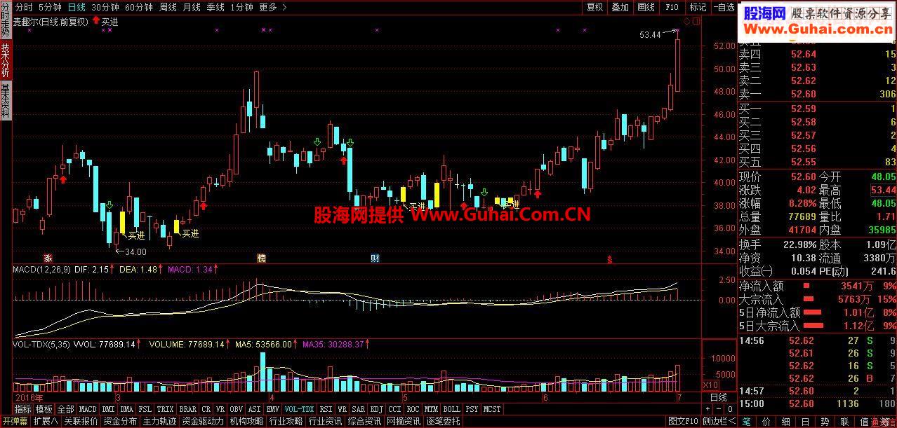 通达信买进源码主图贴图