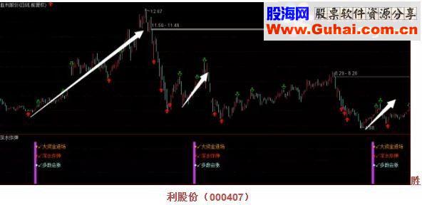 通达信“深水炸弹”歼主力（源码 副图/选股贴图）