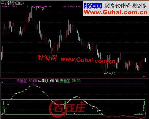 通达信天河过江龙指标公式